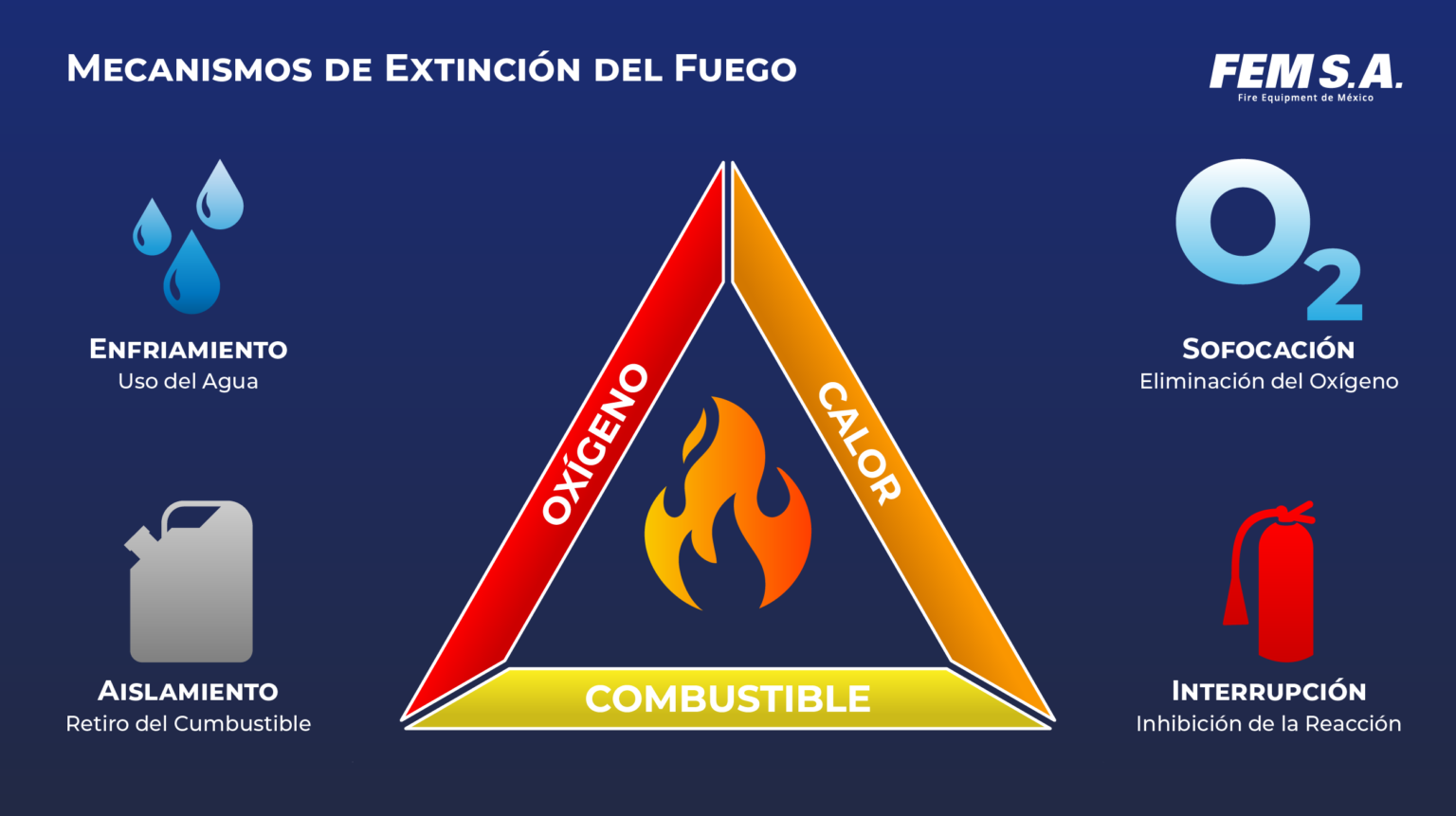 Mecanismos De Extinción Del Fuego 7863